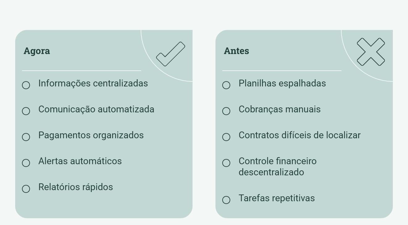 infográfico comparativo com antes e depois da automação para imobiliárias
