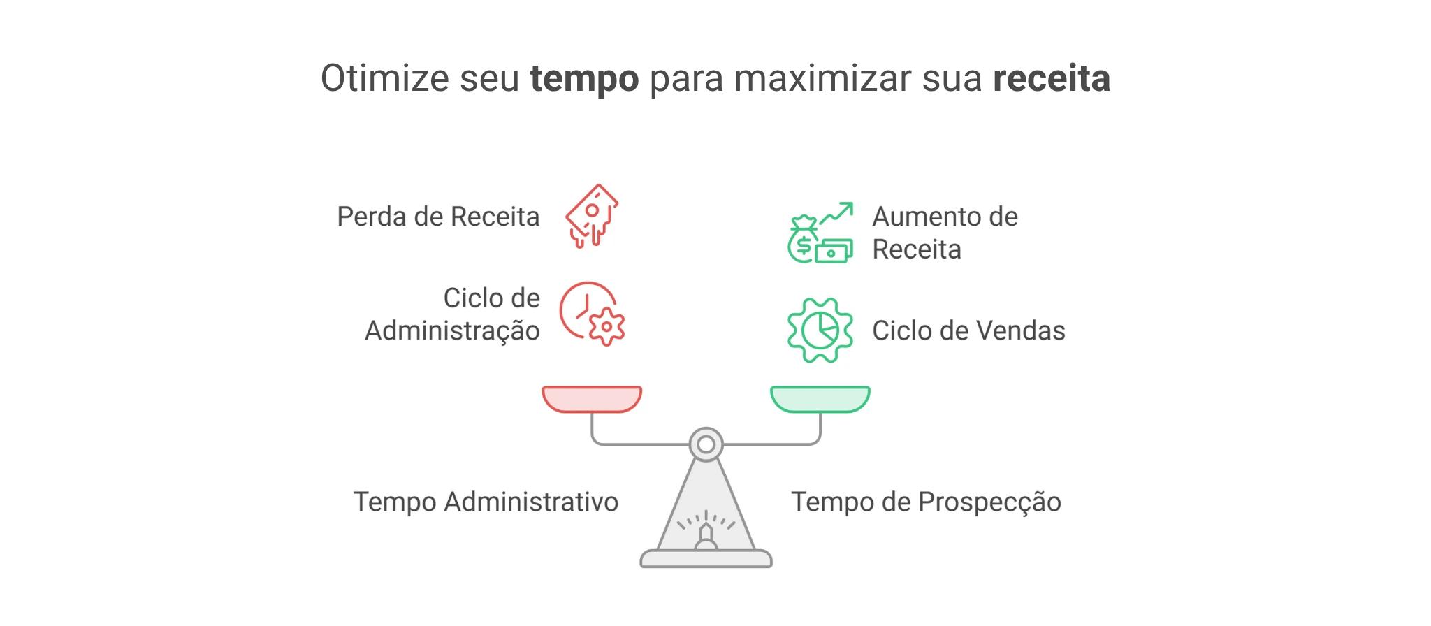 infográfico otimize seu tempo para maximizar sua receita na imobiliária
