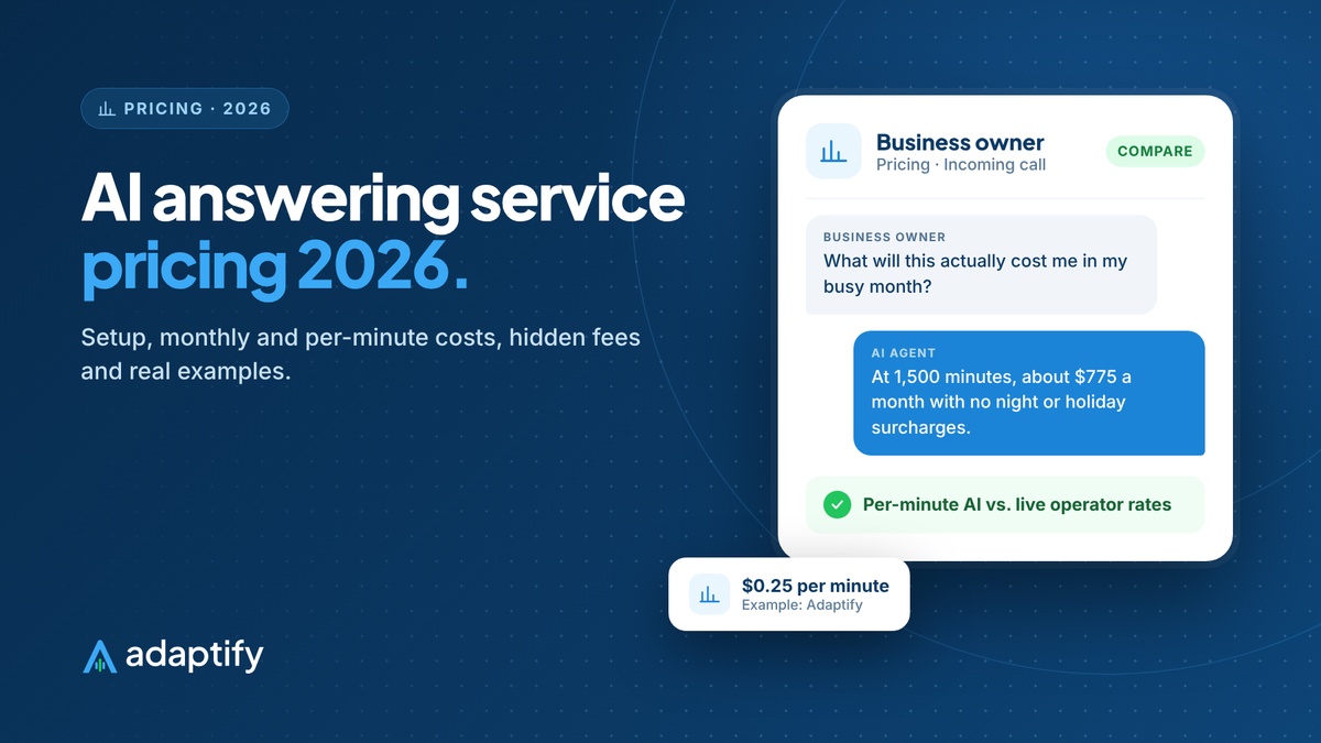 Illustration of AI answering service pricing broken into setup, monthly management and per-minute call costs