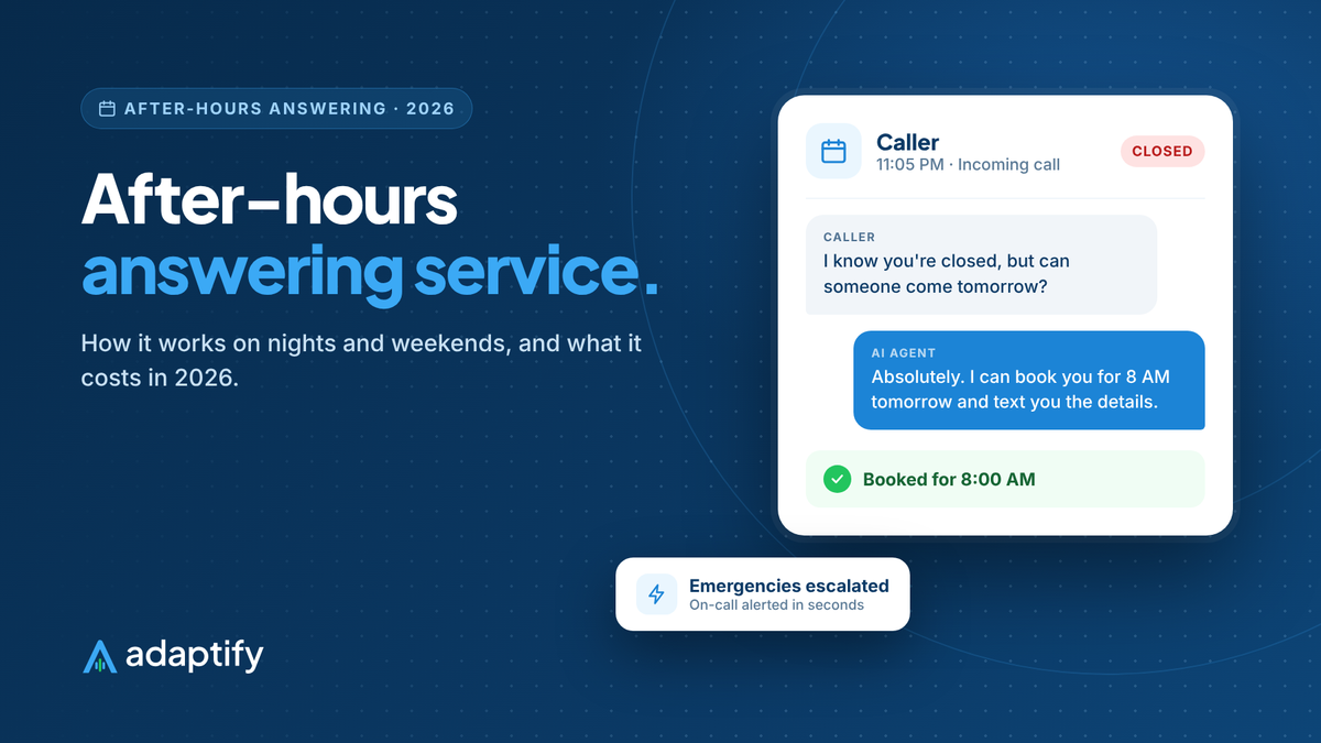 Illustration of an after-hours answering service taking a late-night call, alerting the on-call person and booking a morning appointment