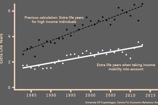 life expectancy