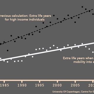 life expectancy