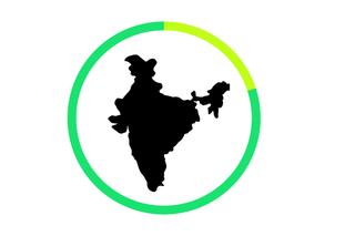 how many people in india have covid19