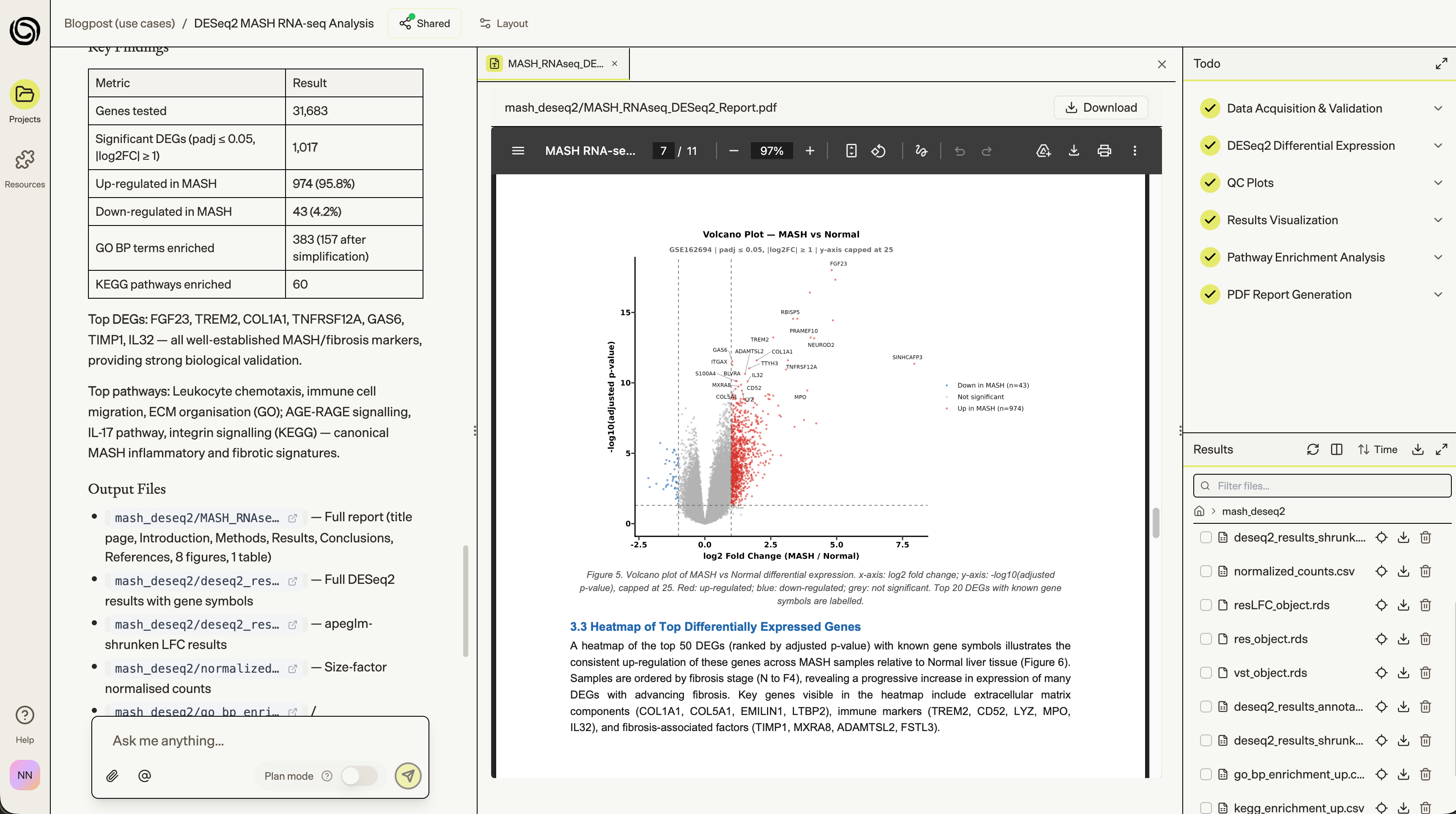 DESeq2 RNA-seq Analysis