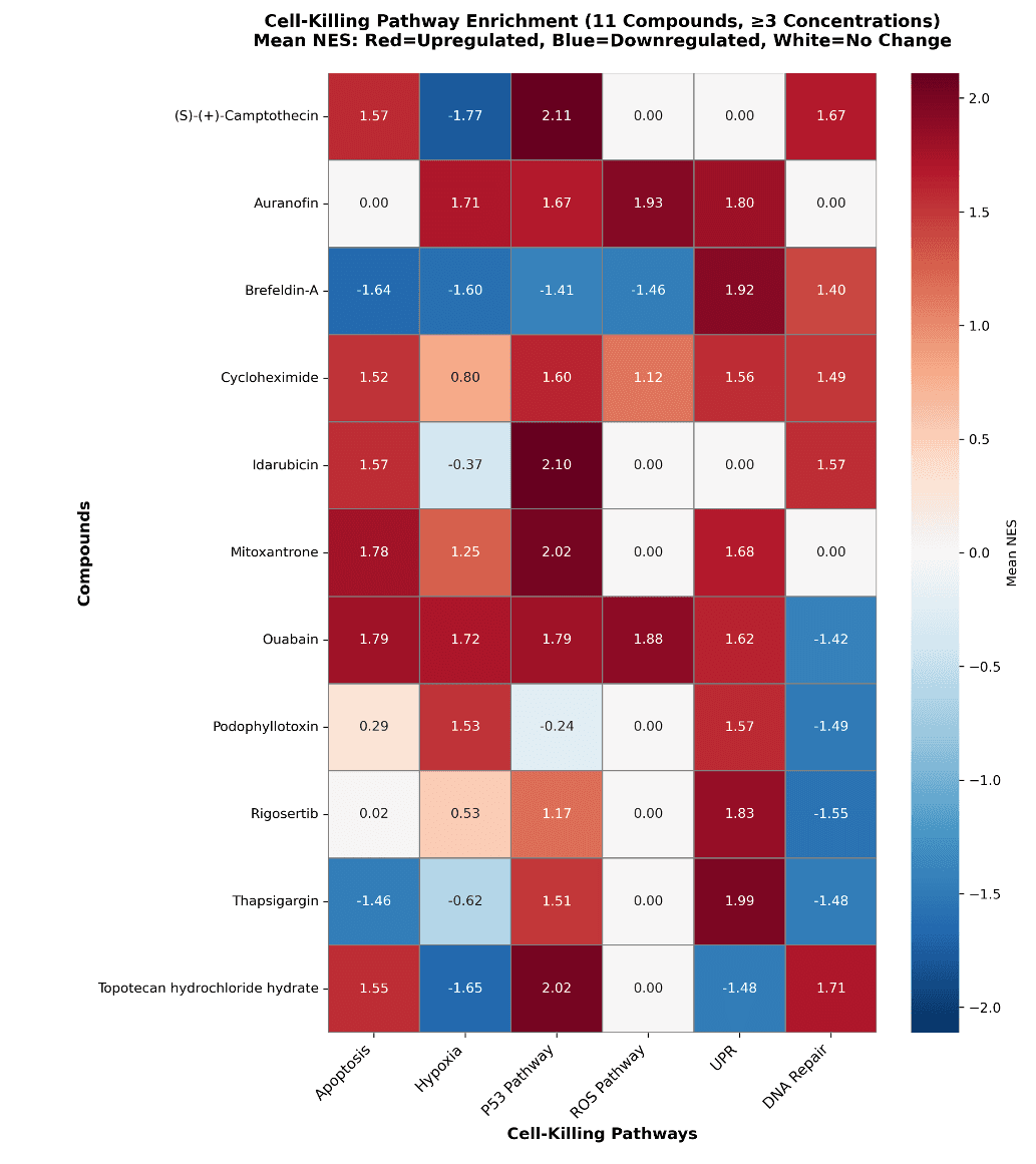 Figure 5. Scatterplot of cross-pathway NES vs Mean NES scores