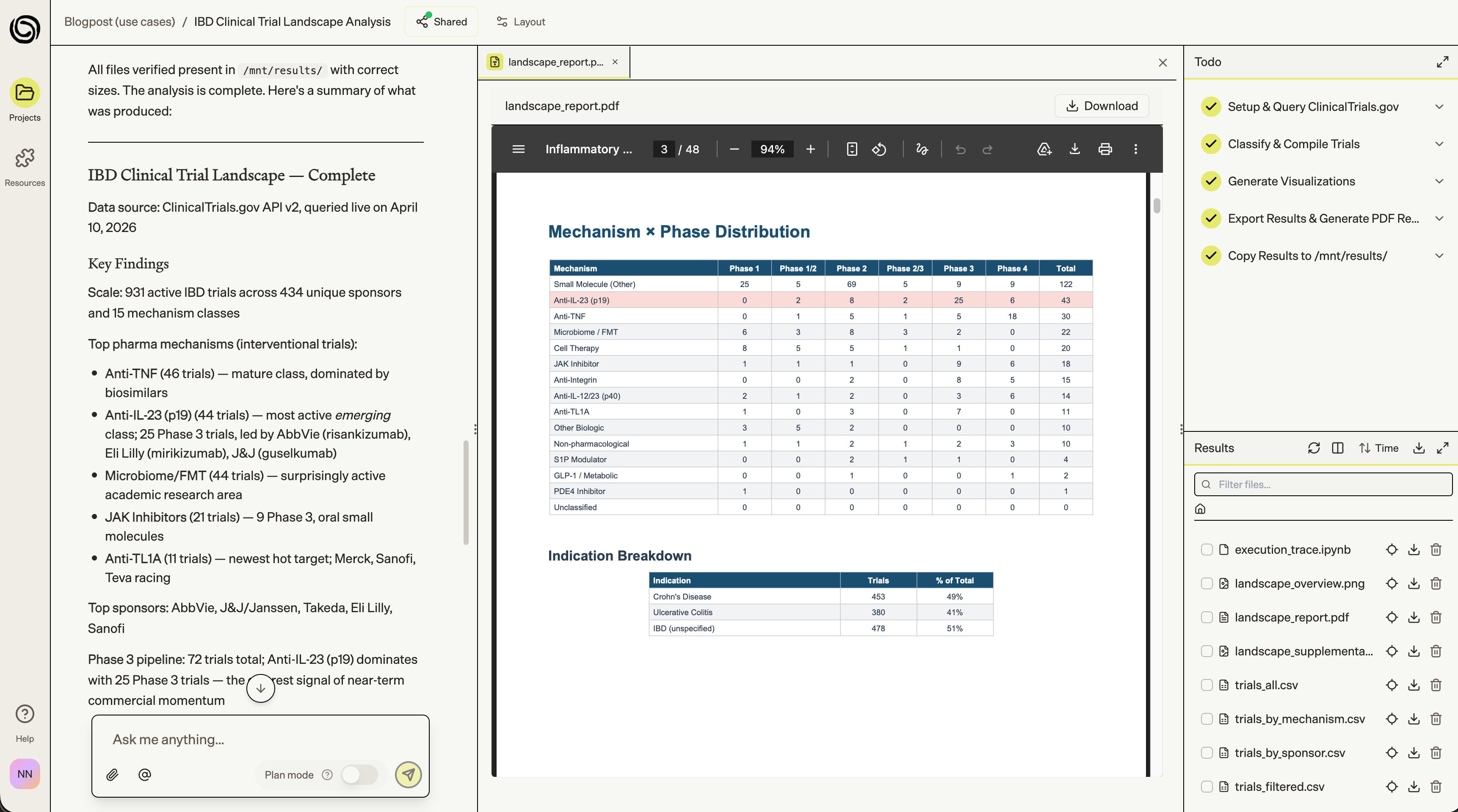 Clinical Trial Landscaping