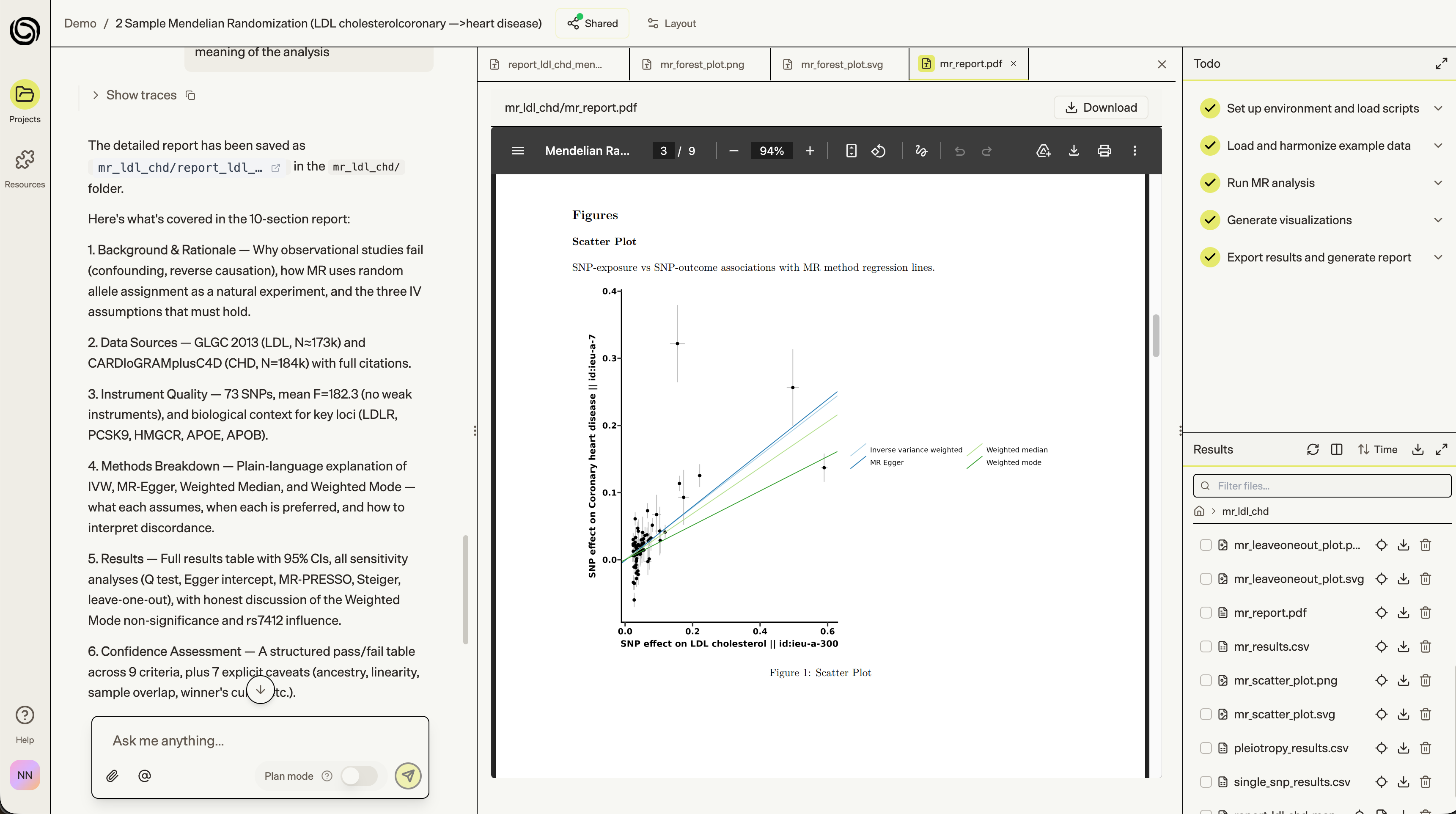 Mendelian Randomization