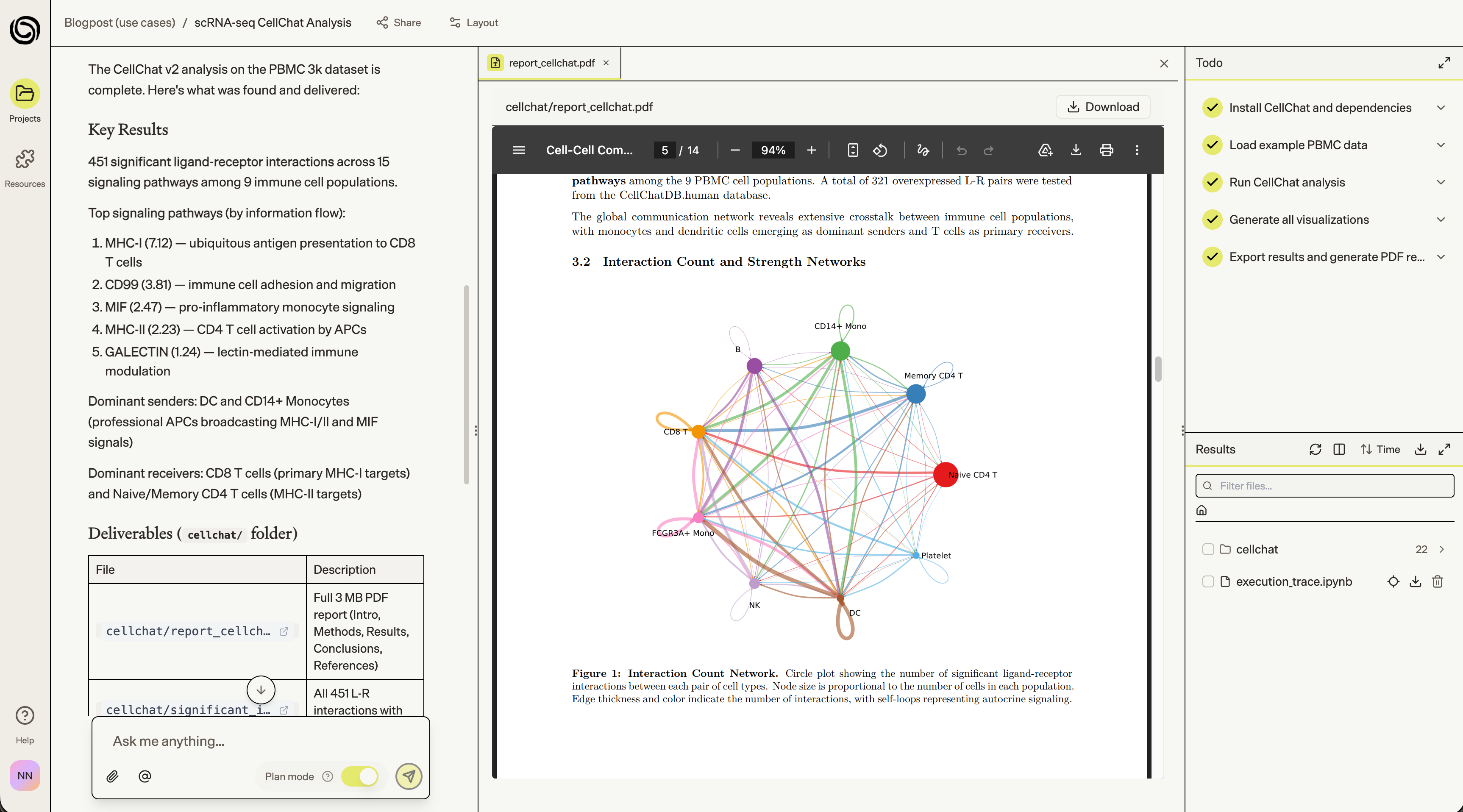 Cell-cell Communication Analysis