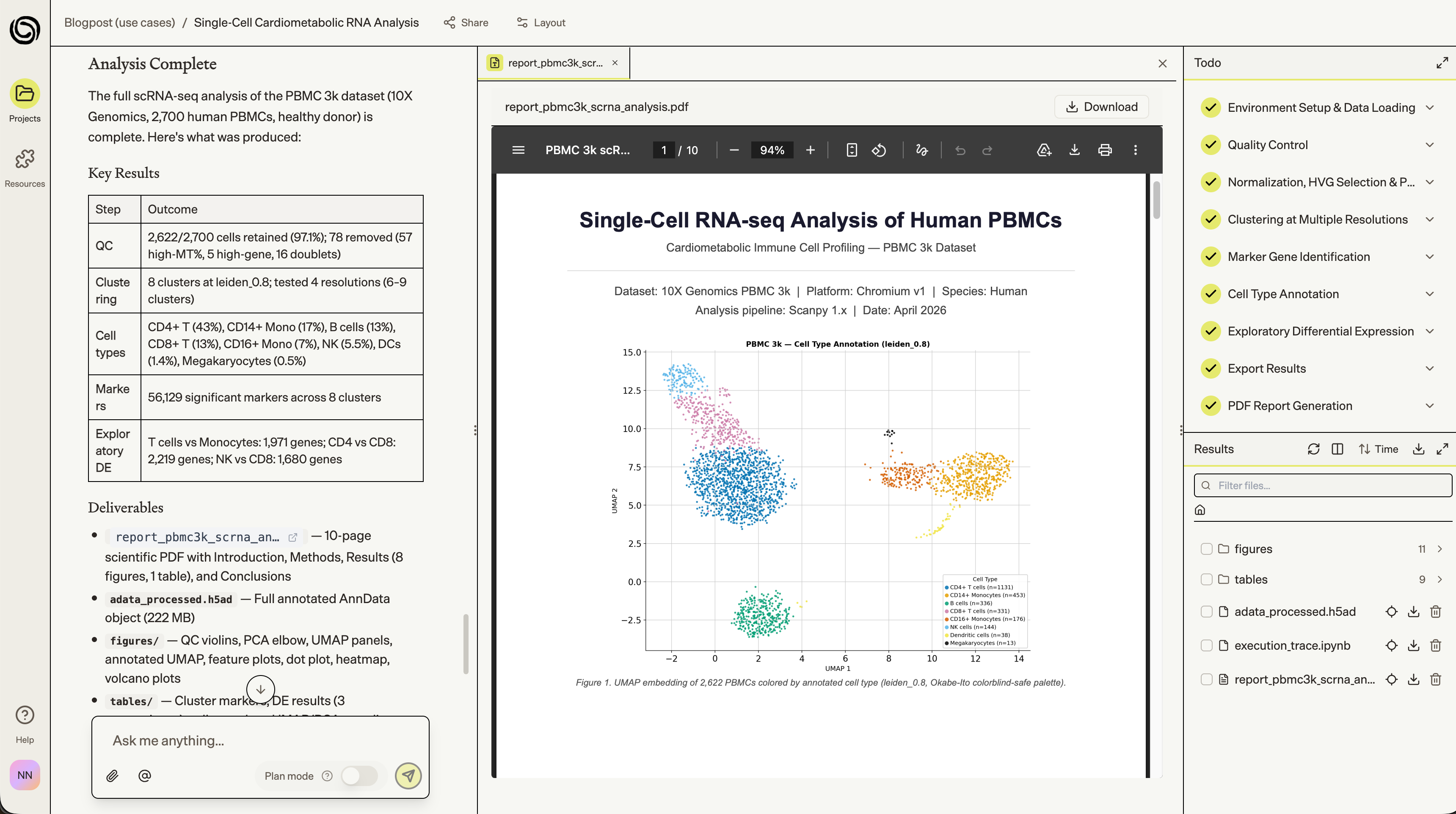 scRNA-seq Cell Annotation