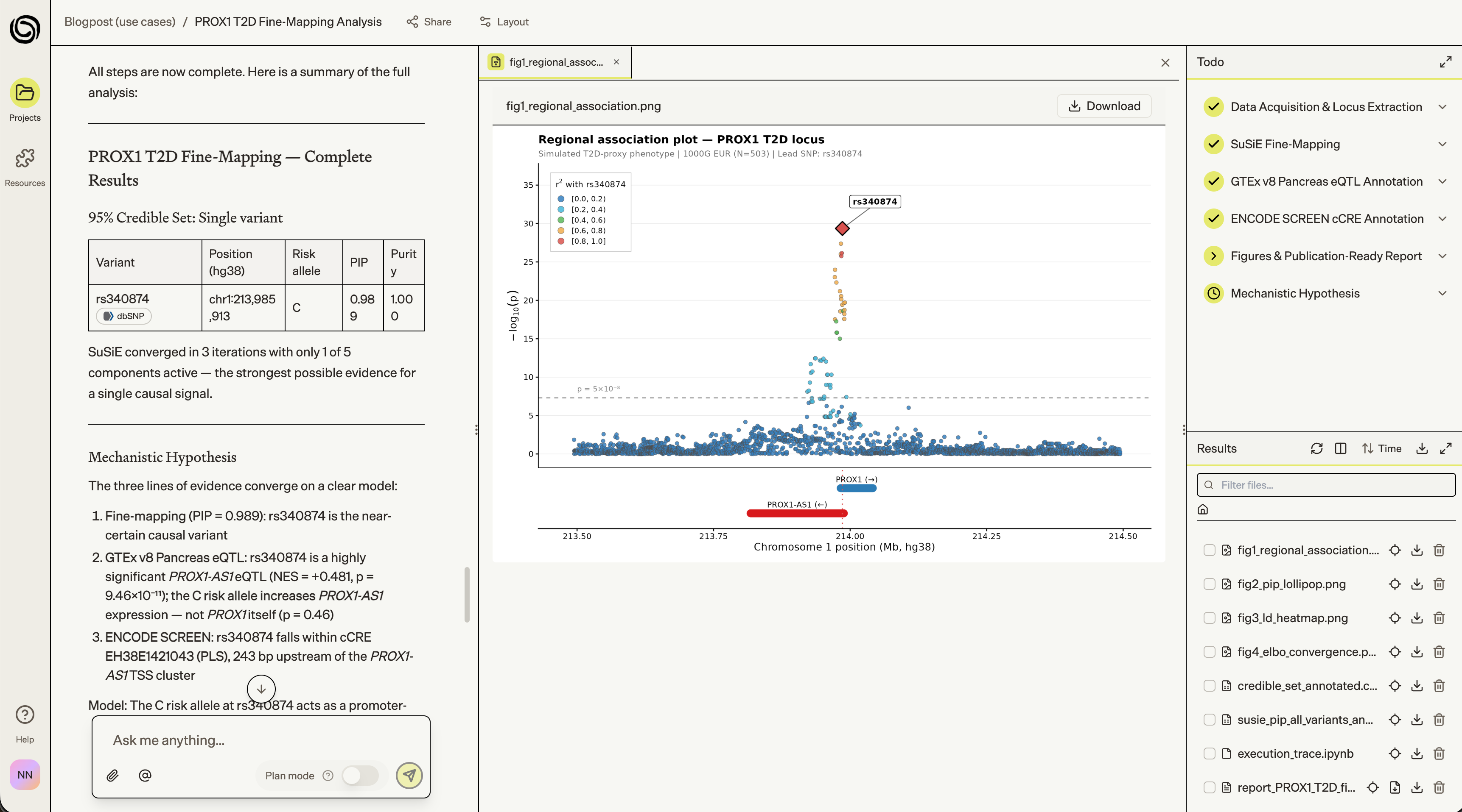Fine-mapping Analysis