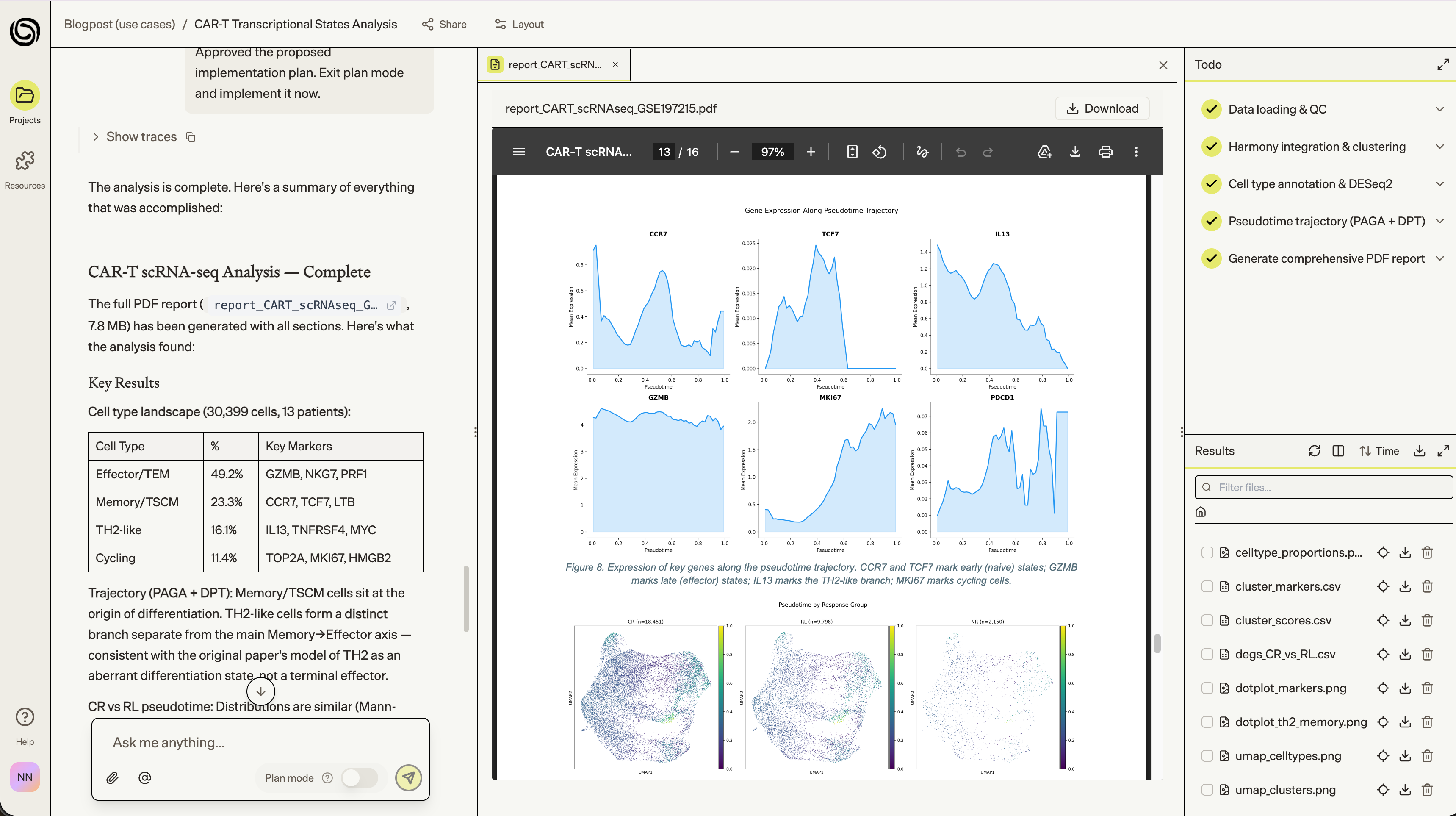 Pseudotime Trajectory Analysis