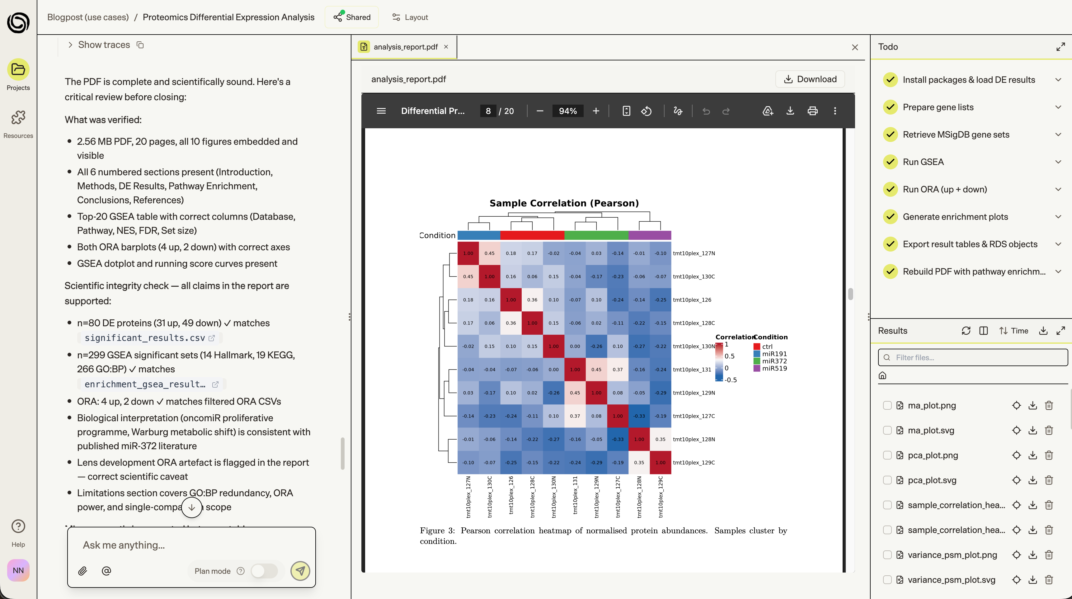 Proteomics Differential Expression Analysis