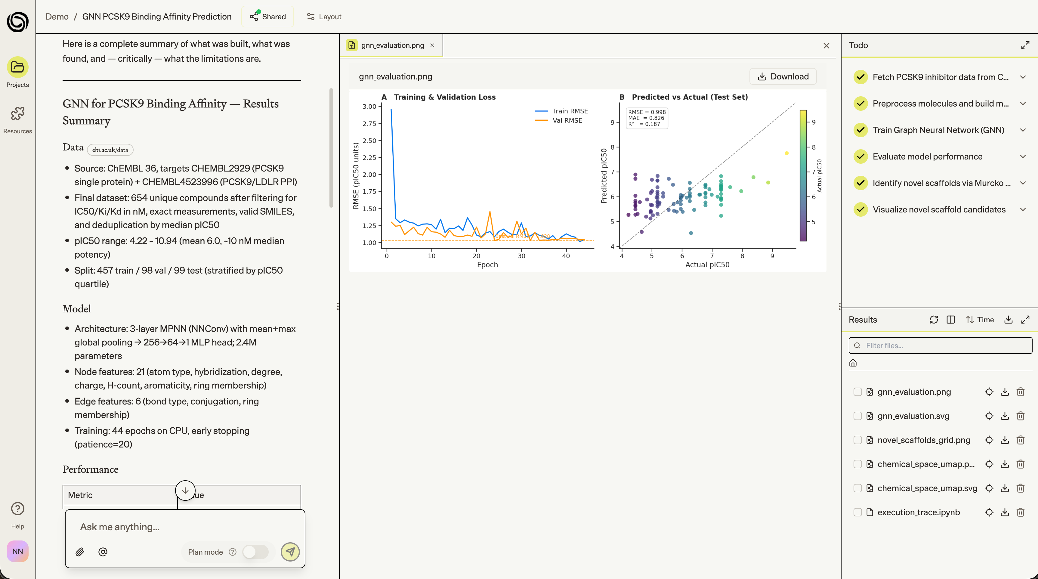 Binding Affinity ML Model Building