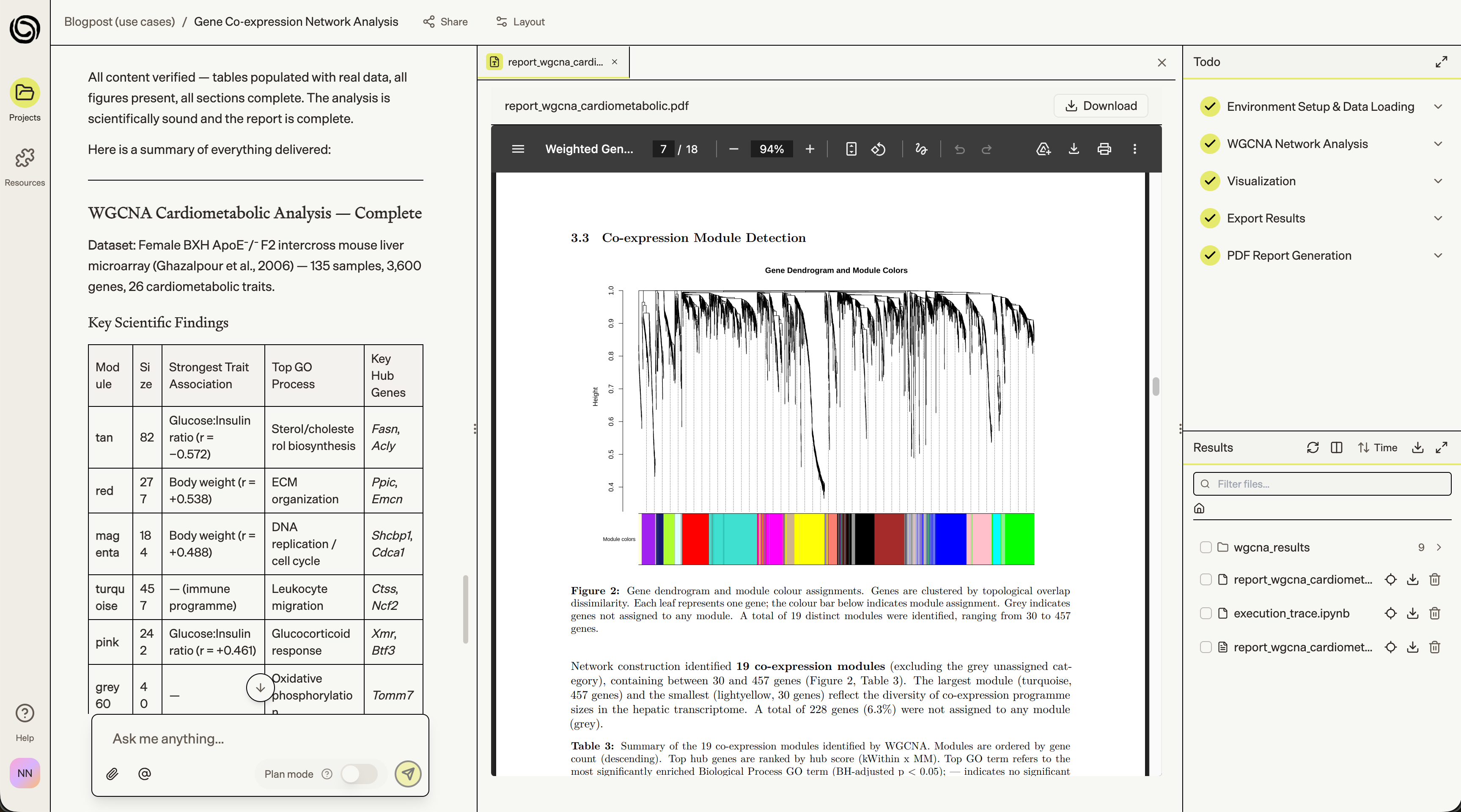 Gene Co-expression Network Analysis