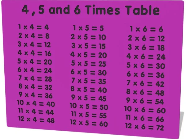 4, 5 and 6 Times Table Play Panel Thumbnail 1