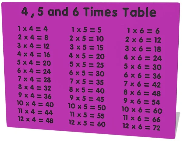 4, 5 and 6 Times Table Play Panel
