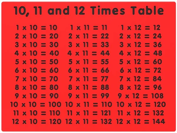 10, 11 and 12 Times Table Play Panel Thumbnail 2