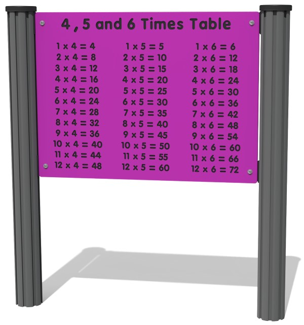 4, 5 and 6 Times Table Play Panel Thumbnail 3