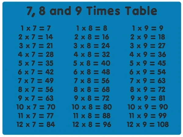 7, 8 and 9 Times Table Play Panel Thumbnail 2