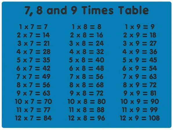 7, 8 and 9 Times Table Play Panel Thumbnail 2