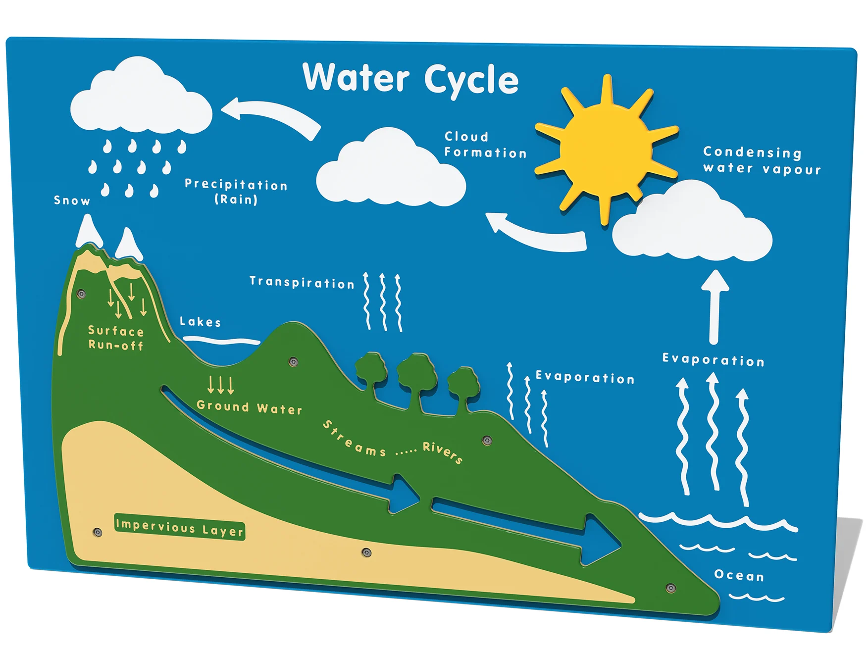 Water Cycle Play Panel Thumbnail 1