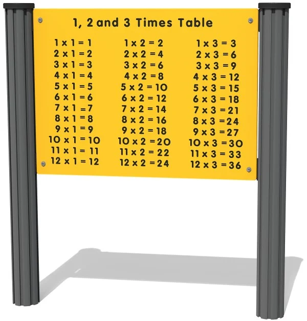 1, 2 and 3 Times Table Play Panel Thumbnail 3
