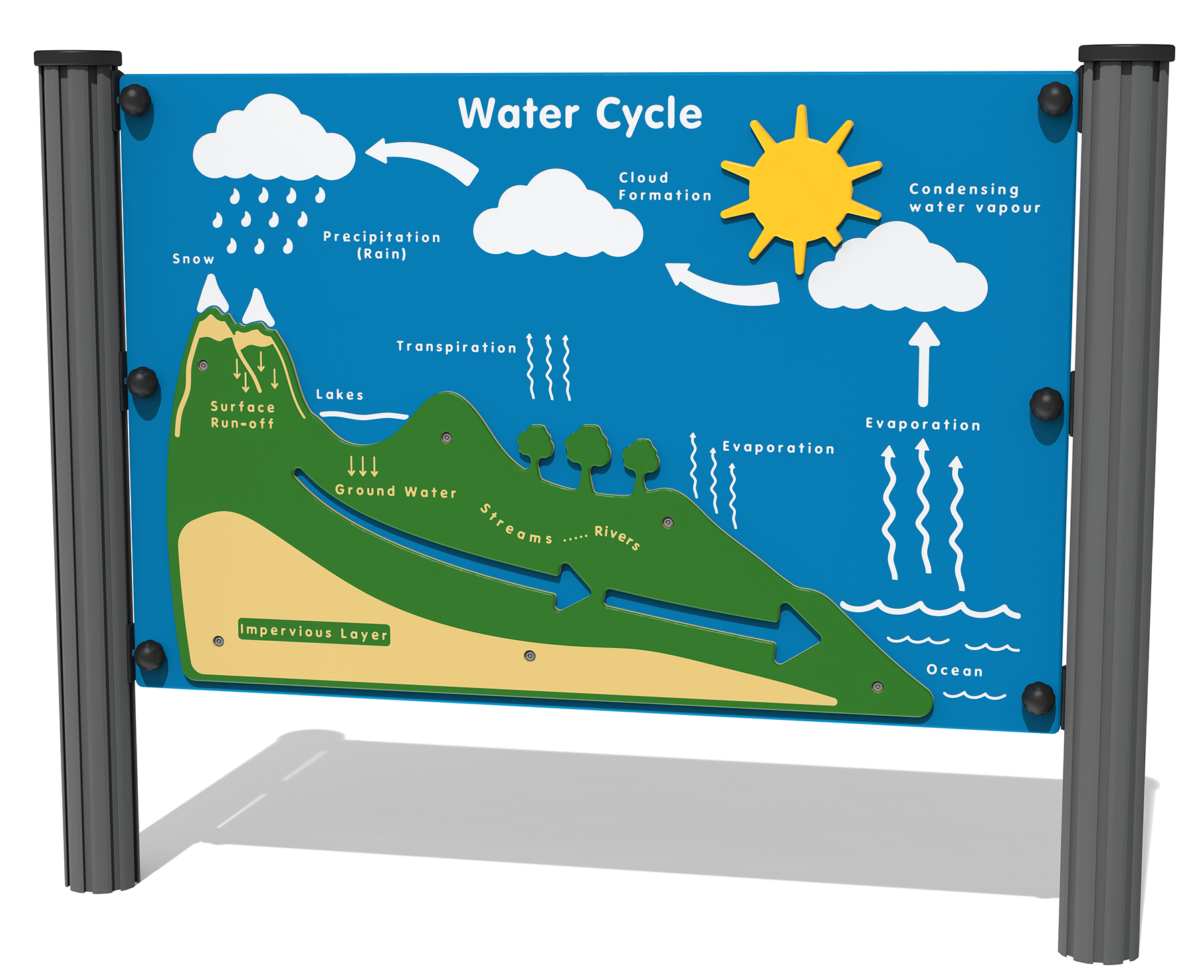 Water Cycle Play Panel Thumbnail 3