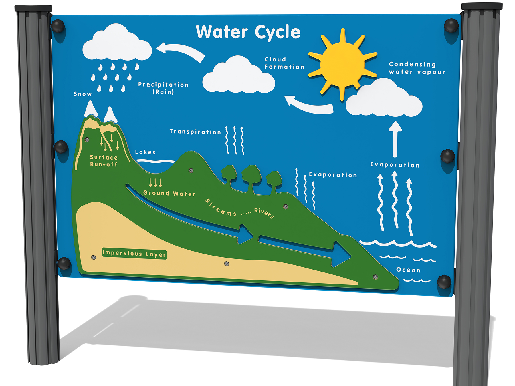 Water Cycle Play Panel Thumbnail 3