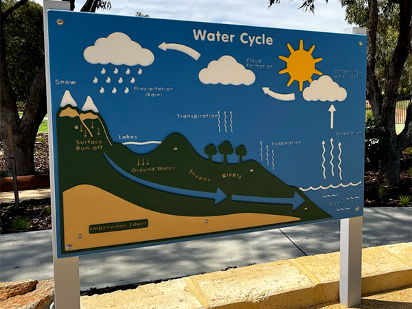 Water Cycle Play Panel Thumbnail 4