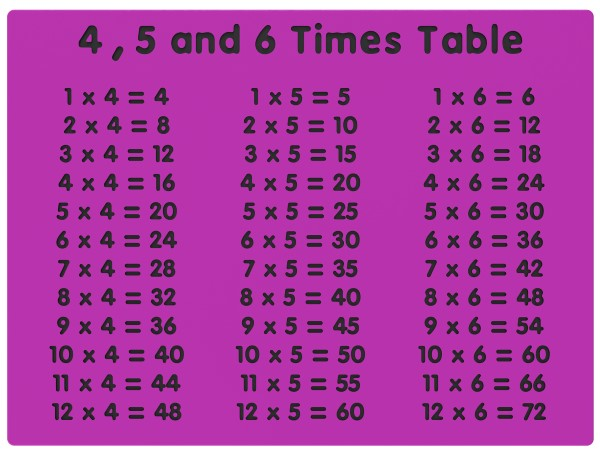 4, 5 and 6 Times Table Play Panel Thumbnail 2