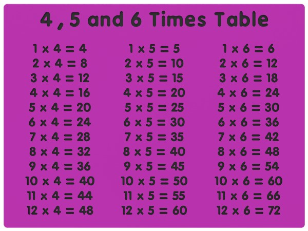 4, 5 and 6 Times Table Play Panel Thumbnail 2