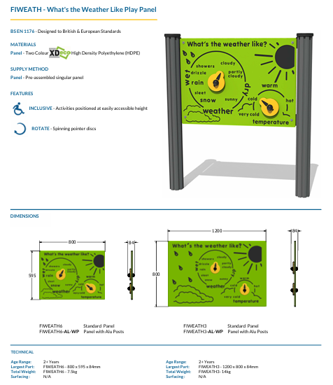 What’s the Weather Like Play Panel Specification
