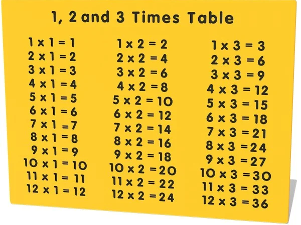 1, 2 and 3 Times Table Play Panel Thumbnail 1