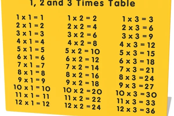 1, 2 and 3 Times Table Play Panel