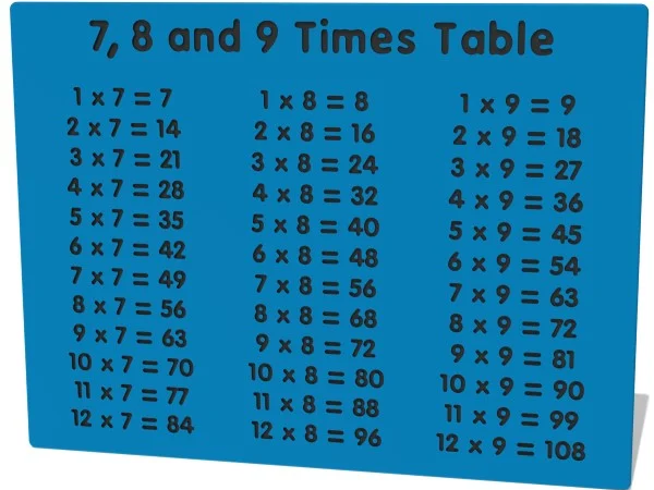 7, 8 and 9 Times Table Play Panel Thumbnail 1