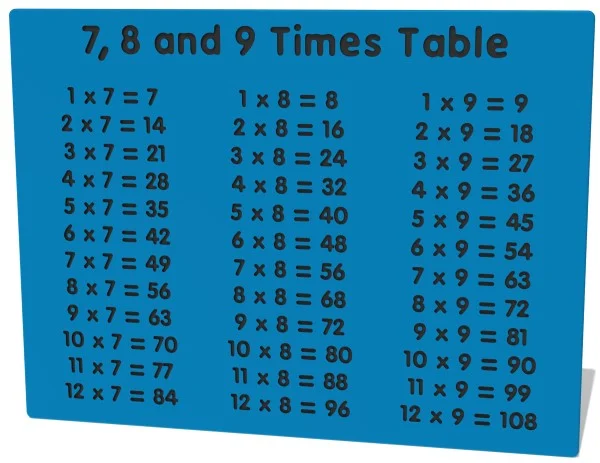 7, 8 and 9 Times Table Play Panel