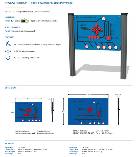 Today’s Weather Sliders Play Panel Specification