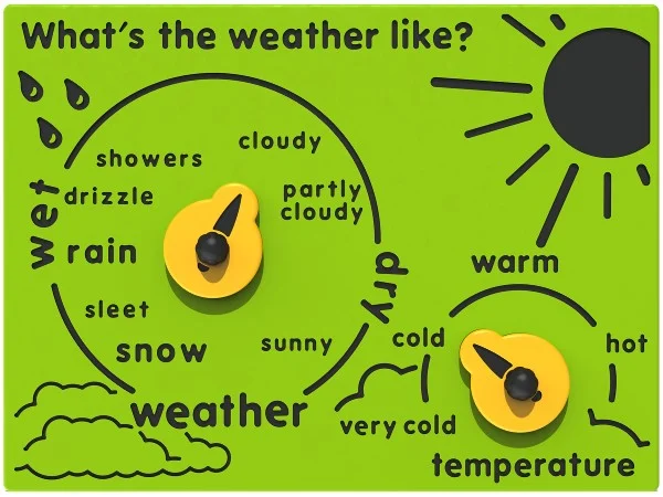 What’s the Weather Like Play Panel Thumbnail 2