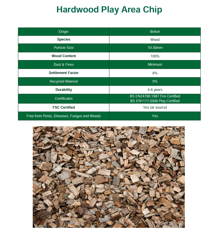 Play Chips Specification
