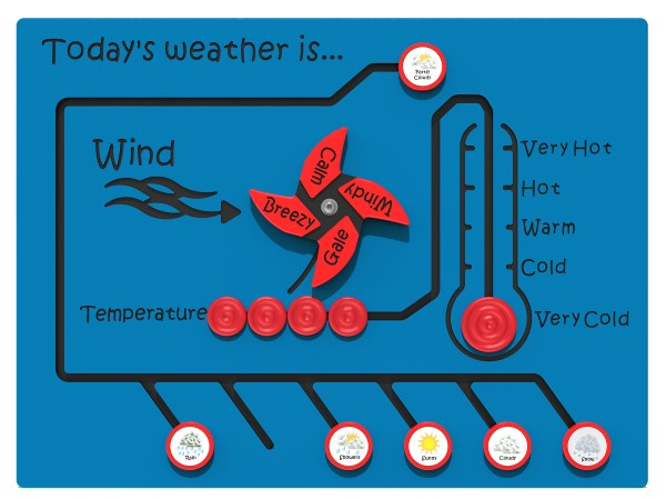 Today’s Weather Sliders Play Panel Thumbnail 2