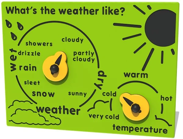 What’s the Weather Like Play Panel