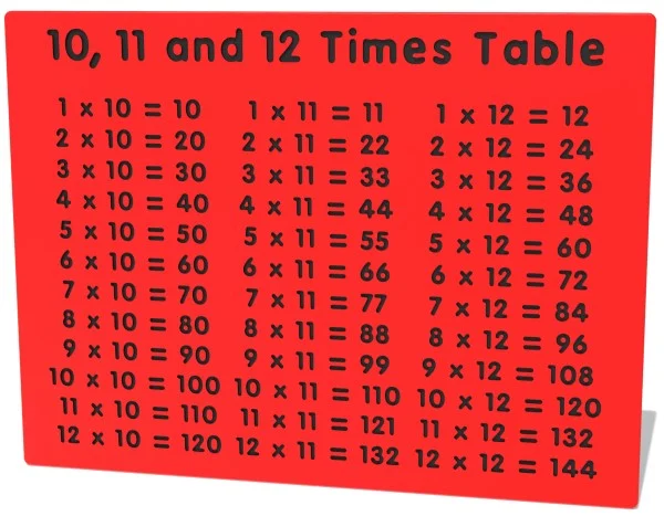 10, 11 and 12 Times Table Play Panel