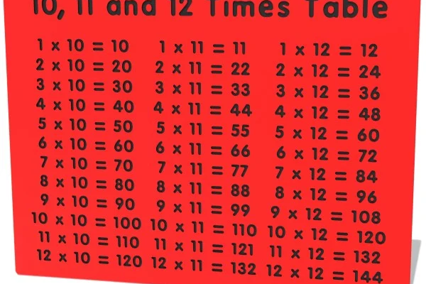 10, 11 and 12 Times Table Play Panel