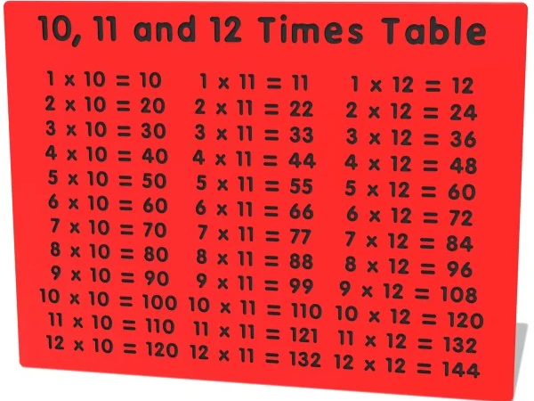 10, 11 and 12 Times Table Play Panel Thumbnail 1