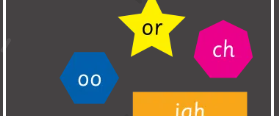 Phonics - Playground Markings for Outdoor Learning, Sports and Play.