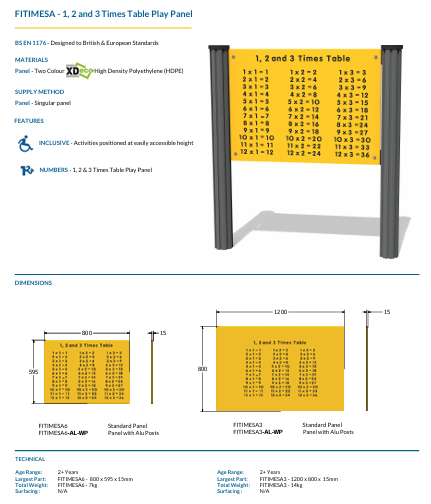 1, 2 and 3 Times Table Play Panel Specification