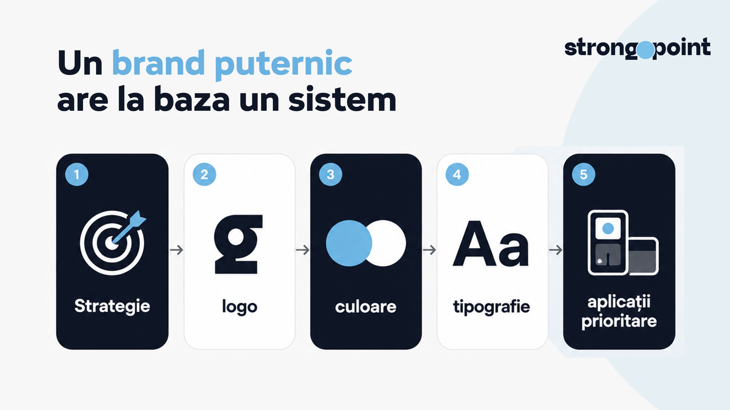Un startup nu are nevoie obligatoriu de zeci de aplicații, dar are nevoie de un nucleu vizual construit în ordinea corectă.
