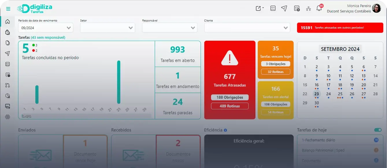 Painel do Digiliza Tarefas exibindo indicadores de tarefas concluídas, em aberto, atrasadas e calendário mensal.