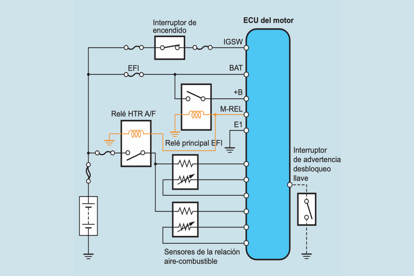 Qué es la ECU Qué es la ECU