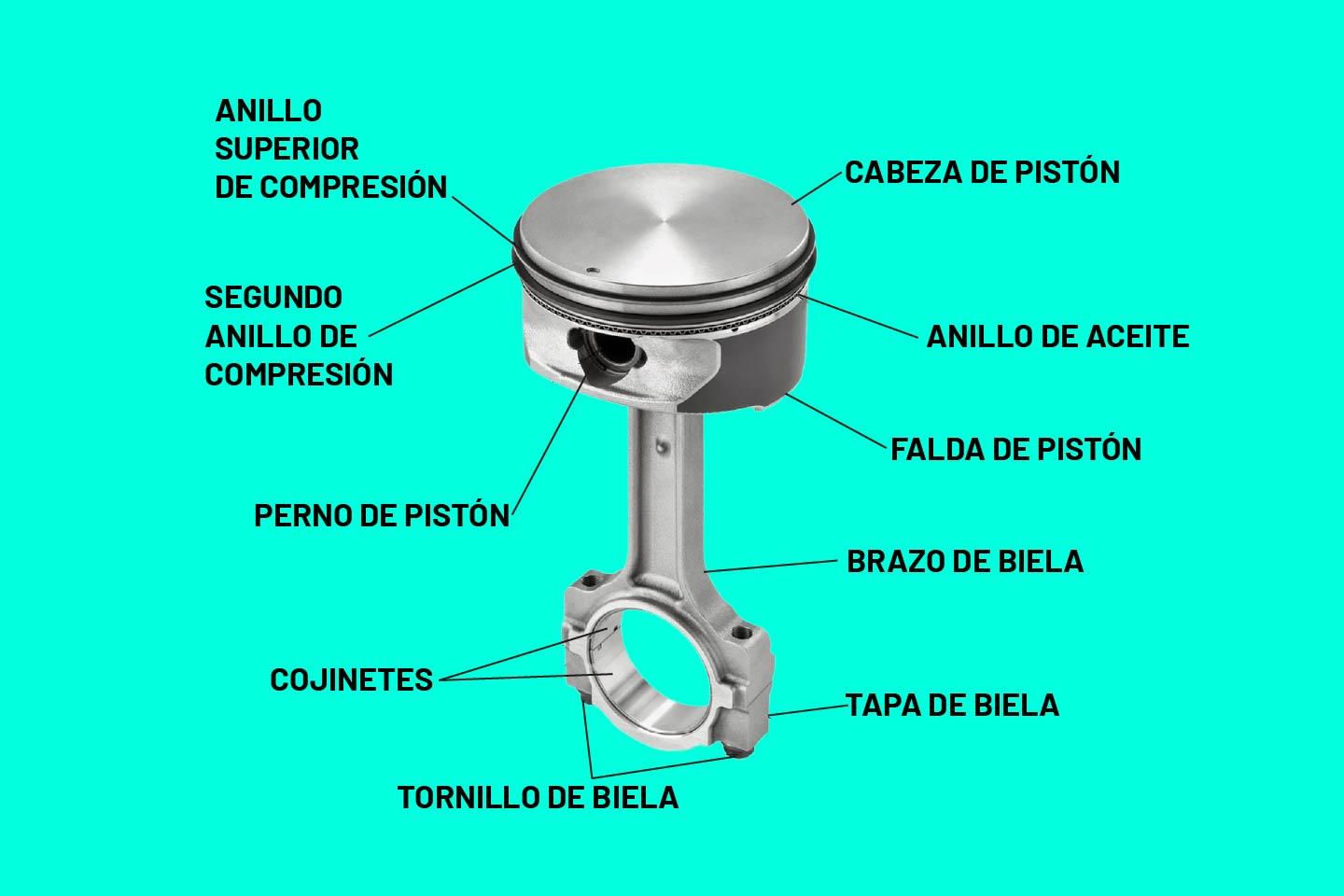 ¿Qué son los pistones y para qué sirven en un motor de coche? ¿Qué son los pistones y para qué sirven en un motor de coche?